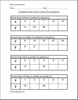 Function Chart (10) Worksheet