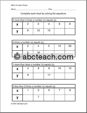 Function Chart (1) Worksheet