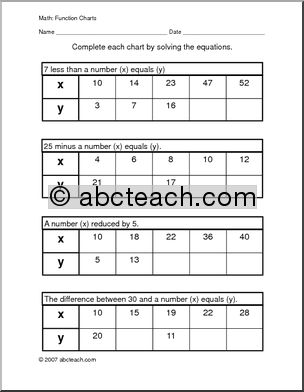 Function Chart (3) Worksheet