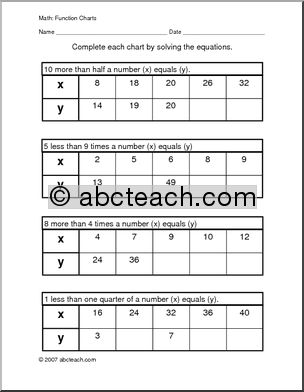Function Chart (9) Worksheet