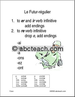 French: Future Formation Poster