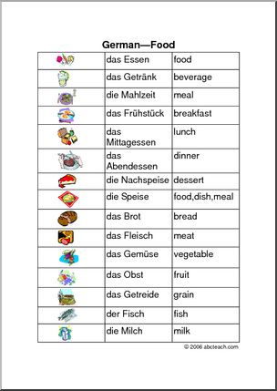 German: Chart – Basic Foods