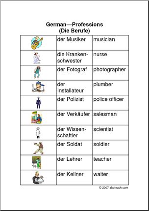 German: Chart – Professions