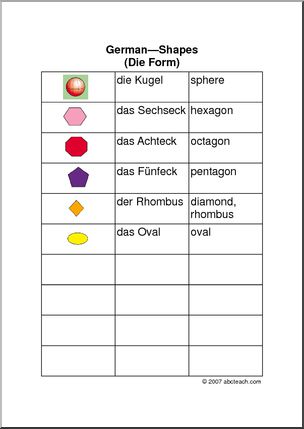 German: Chart – Shapes