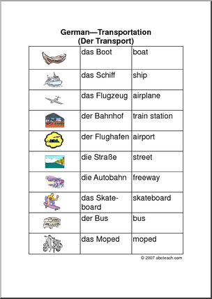German: Chart – Transportation