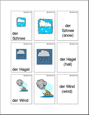 German: Flashcards – Weather