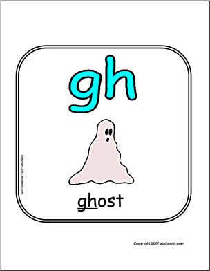 Digraph GH Sign