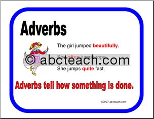 Grammar Poster: Adverbs