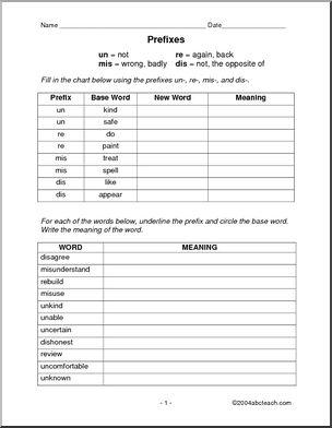 Rules and Practice: Prefixes - RE, DIS, UN, MIS | Abcteach