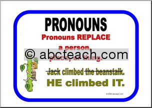 Pronouns Grammar Poster