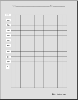 Blank Graph (to 1000 by 100s)