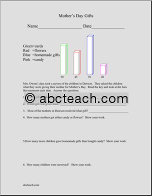 Bar Graph: Mother’s Day