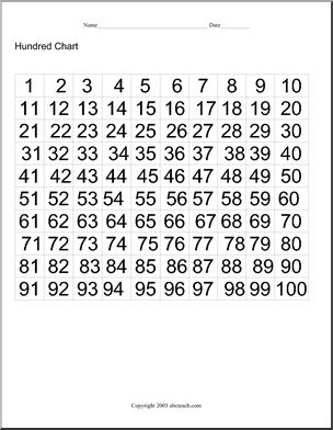 Chart Hundred Chart- Counting to 100 (Numbers are filled-in)