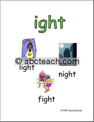 Word Family – IGHT words Poster