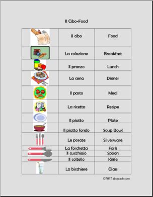 Italian: Il Cibo-Food Chart