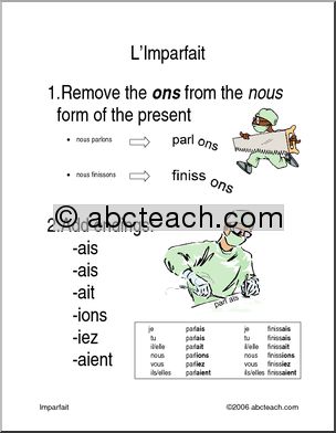 French: Posters for Imperfect Tense Formation