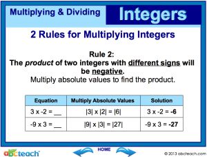 Smartboard Math Lesson - Multiplying and Dividing Integers - Common ...