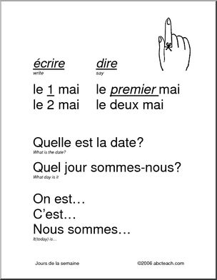 French: Poster, Reminders for Expressing Dates