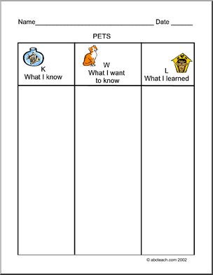 KWL: Pets