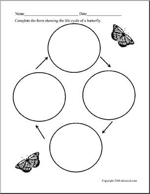 Science Form: Life Cycle of a Butterfly