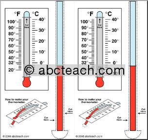 Visual Aid: Thermometer
