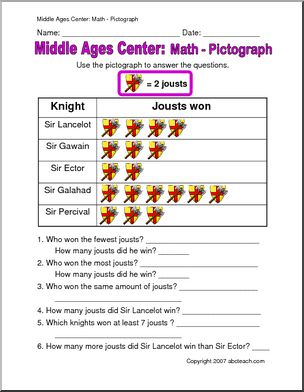 Medieval Tournament (by 2s) Picture Graph