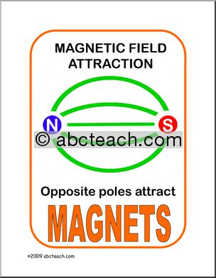 Poster: Physics – Attraction (color)