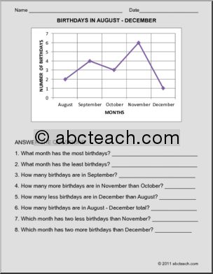 Birthdays (primary) Line Graph