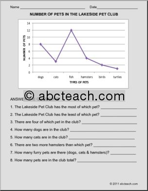 Pet Club (primary) Line Graph