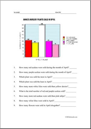 Plant Sales Bar Graph