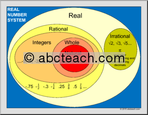 Math Poster: Real Number System