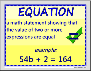 Algebra Poster Set – Parts of an Algebraic Equations