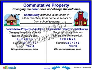 Interactive: Notebook: Math: Properties of Addition and Multiplication