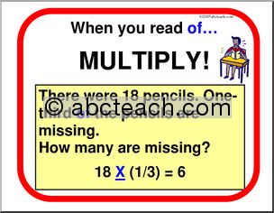 Math Keywords – Multiplication Posters