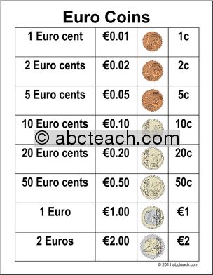 Chart of Euro Coins (upper elem/middle) Euro Math