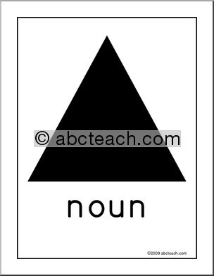 Poster: Parts of Speech – Nouns (for Montessori)