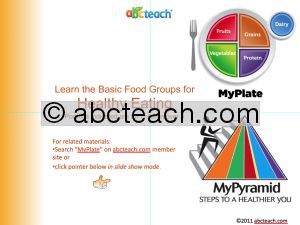 PowerPoint Presentation: USDA’s MyPlate and MyPyramid
