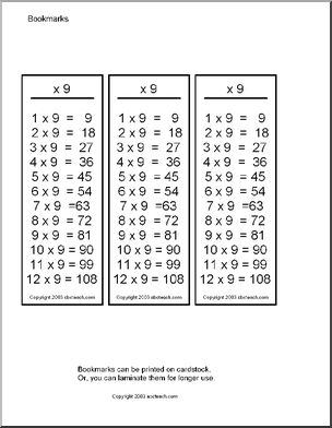 Multiplication ( x 9 ) Bookmarks