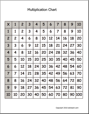 Multiplication Chart Math