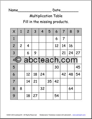 Multiplication Grid 9 x 9 (elem/upper el) Math
