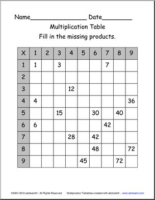Multiplication Gridx 9 x 9 (hard) (elem/upper el) Math