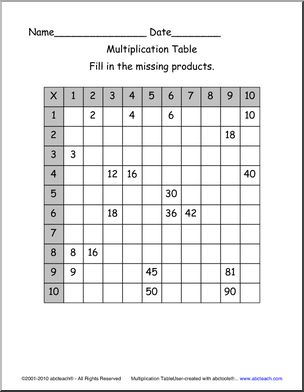 Multiplication Grid 10 x 10 (hard) (elem/upper el) Math