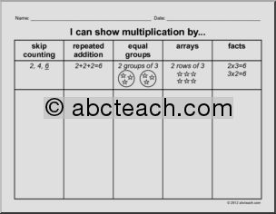 Multiplication: I Can Show Work By… Proof Method Chart (examples)