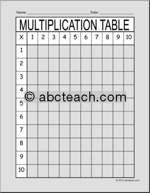 Multiplication: Times Table Chart 1-10 (blank)
