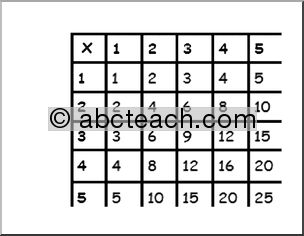 Multiplication Tables (b/w) Large Poster