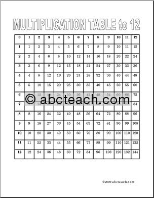 Multiplication Table to 12 Poster
