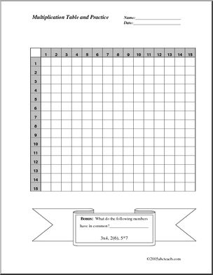 Multiplication (to 15) Worksheet