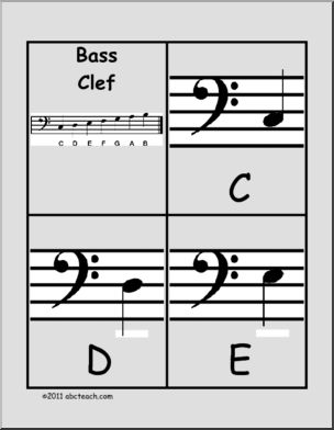 Music: Bass Scale Flashcards