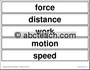 Word Wall: Simple Machines