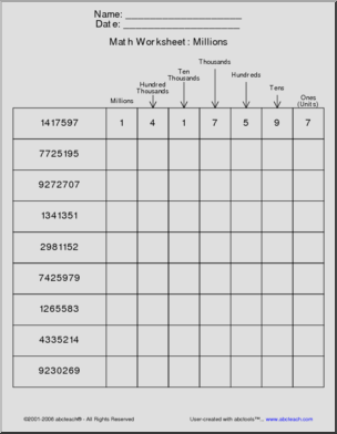 Place Value to Millions Math